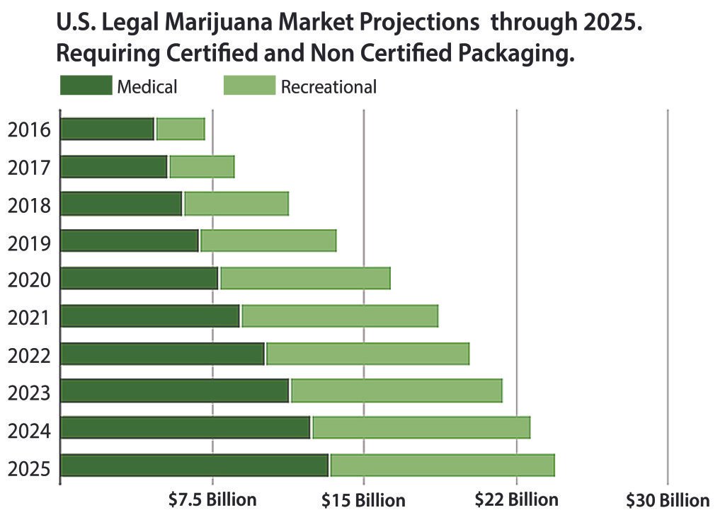 index of marijuana sale